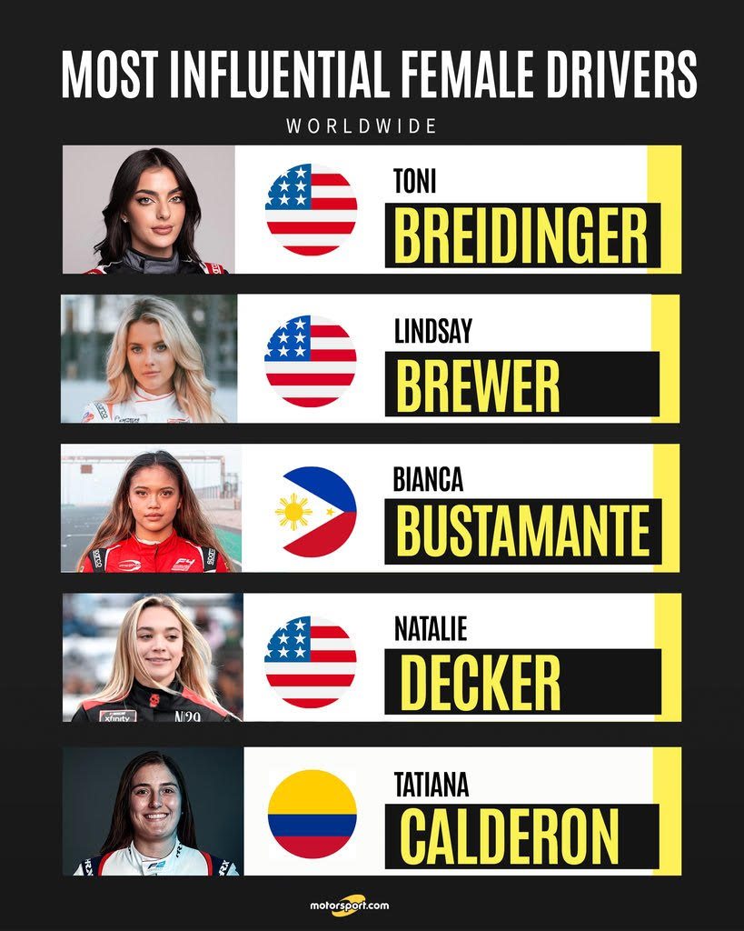 5-influential-drivers